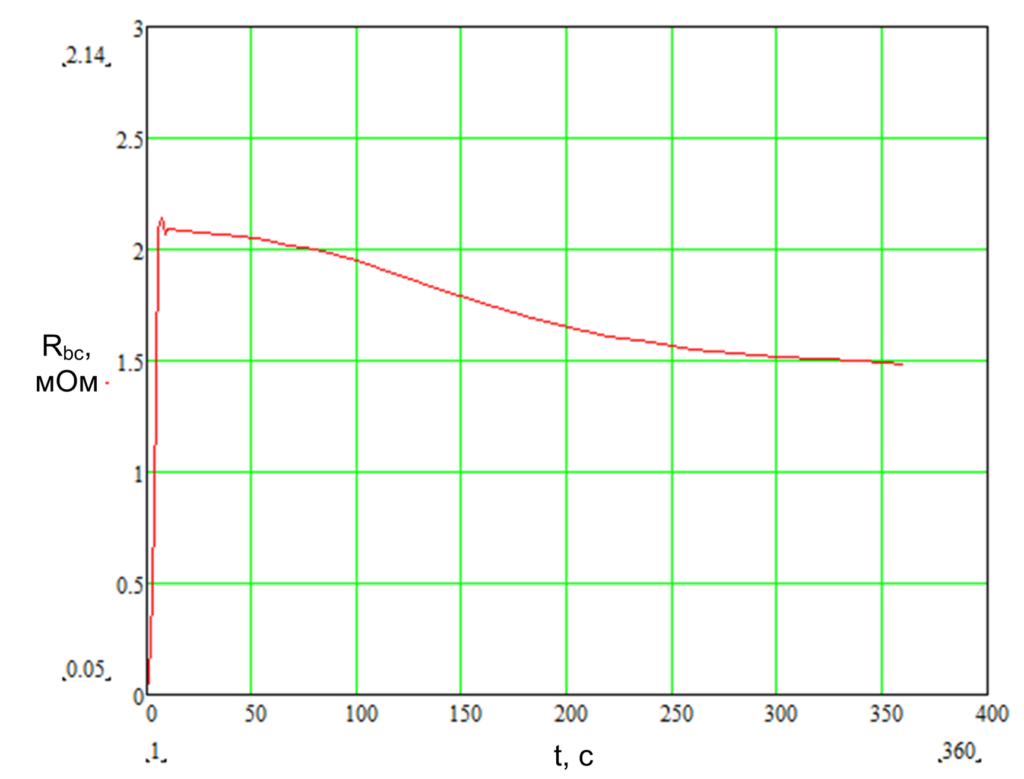 ris.-2.-rbc-1-1024×779