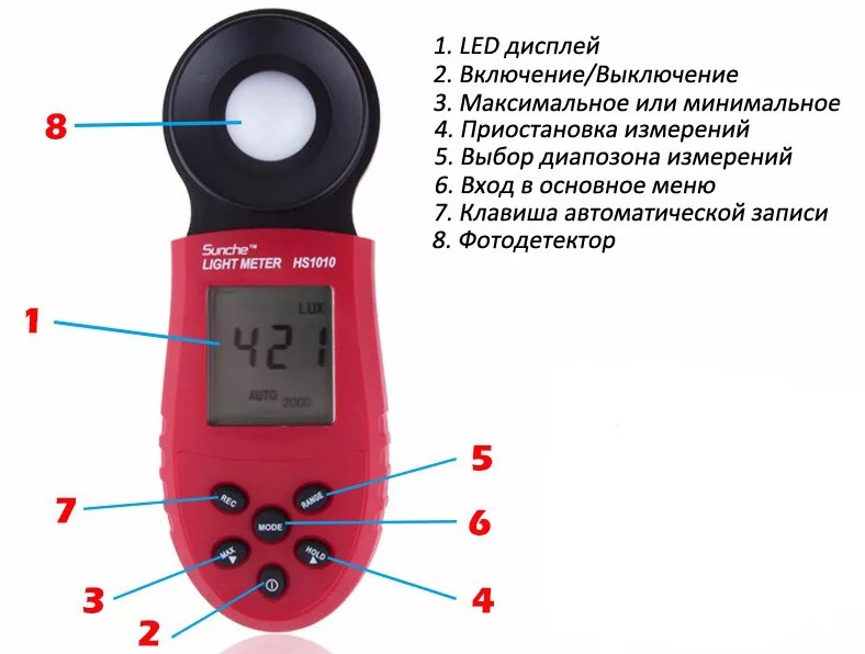 Принцип работы